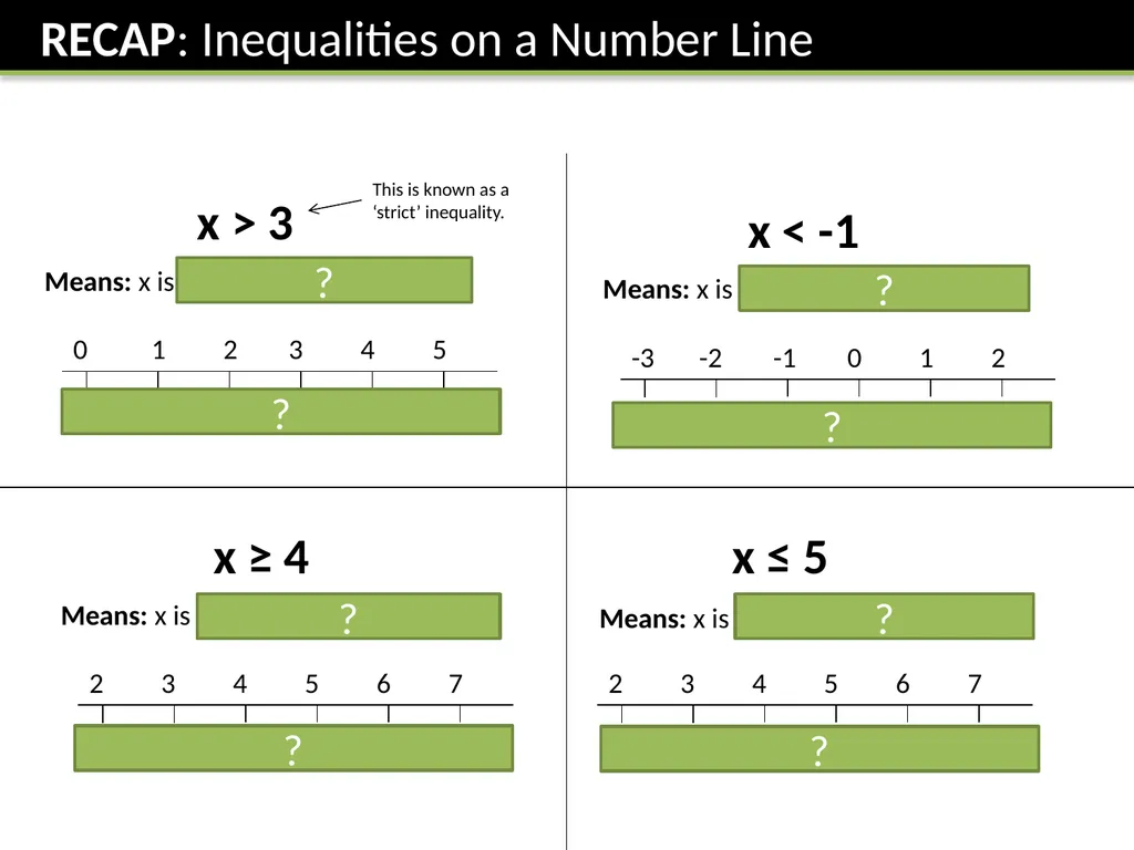 GCSE: Inequalities – Shading Regions Dr J Frost - slide 2 of 14