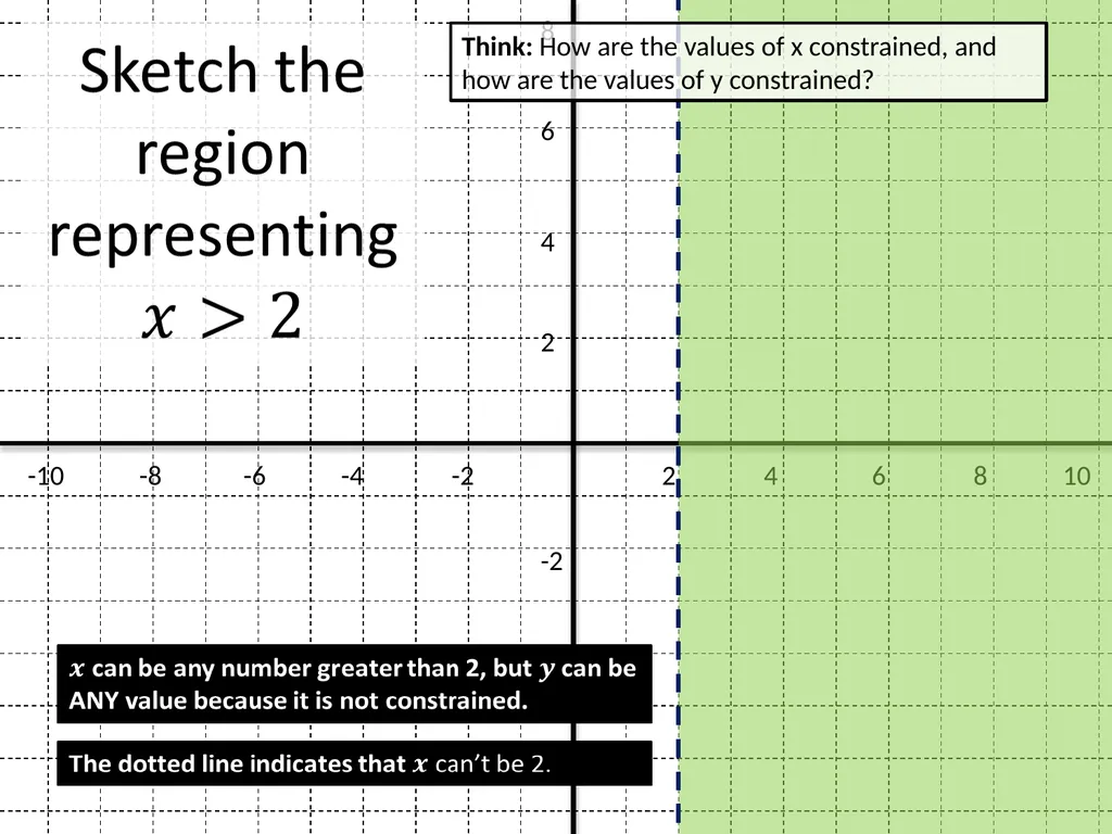 GCSE: Inequalities – Shading Regions Dr J Frost - slide 4 of 14