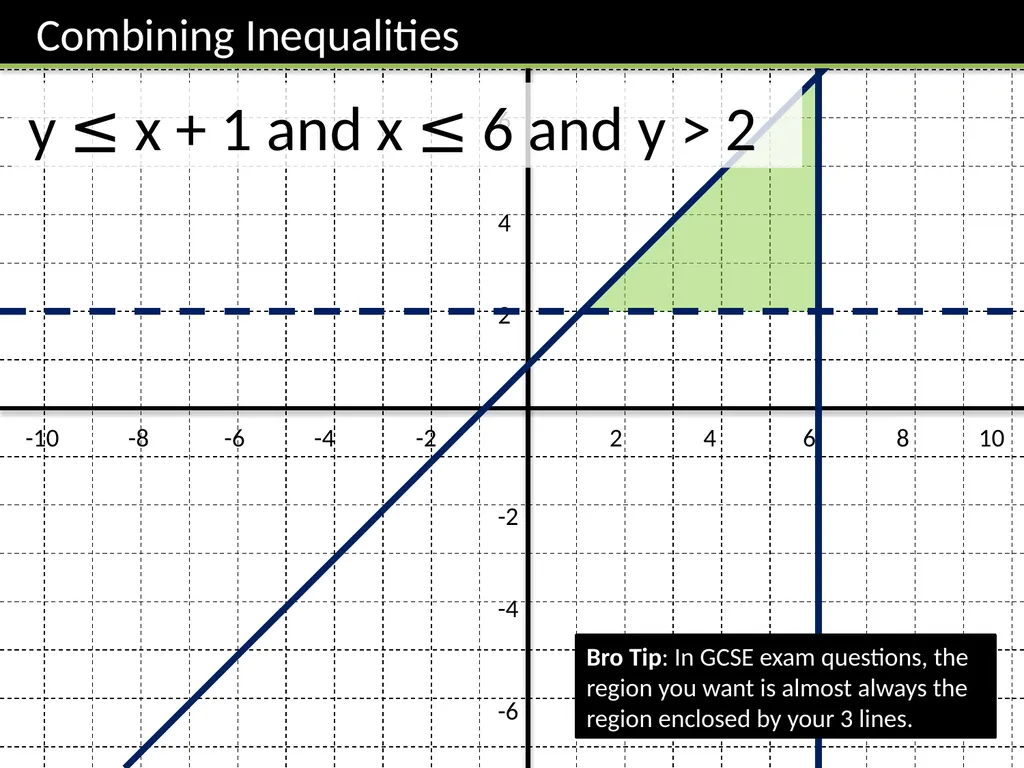 GCSE: Inequalities – Shading Regions Dr J Frost - slide 8 of 14