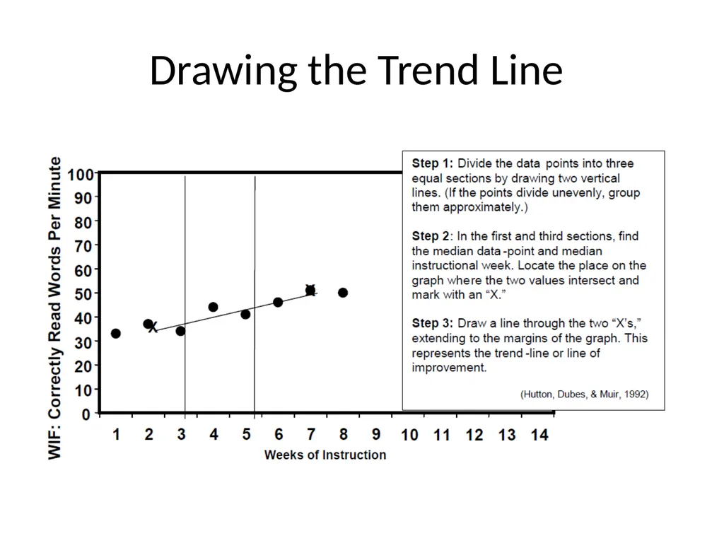 DIBELS – Part II SED 368 Fall 2012 Review DIBELS - slide 22 of 42