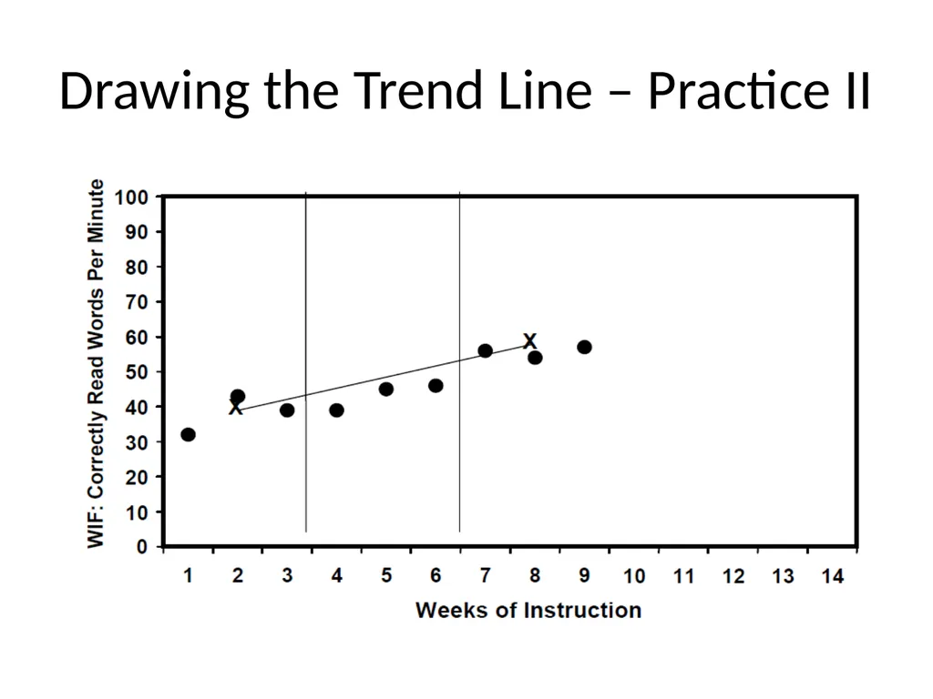 DIBELS – Part II SED 368 Fall 2012 Review DIBELS - slide 26 of 42