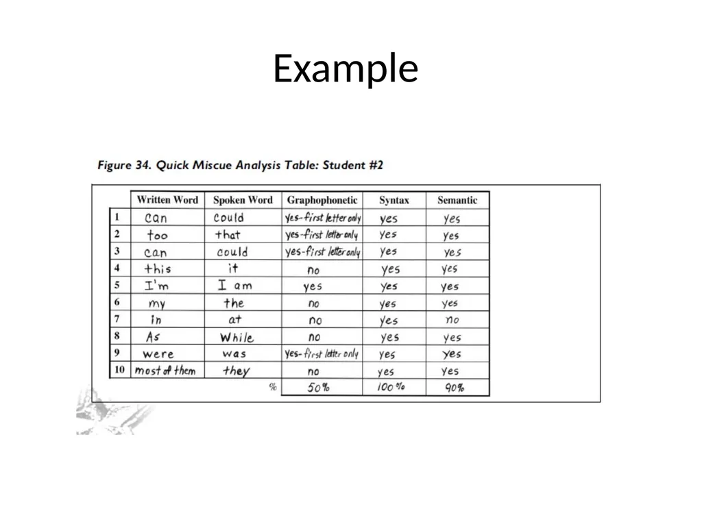 DIBELS – Part II SED 368 Fall 2012 Review DIBELS - slide 42 of 42