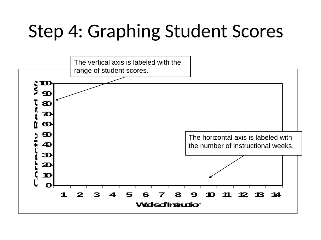 DIBELS – Part II SED 368 Fall 2012 Review DIBELS - slide 8 of 42