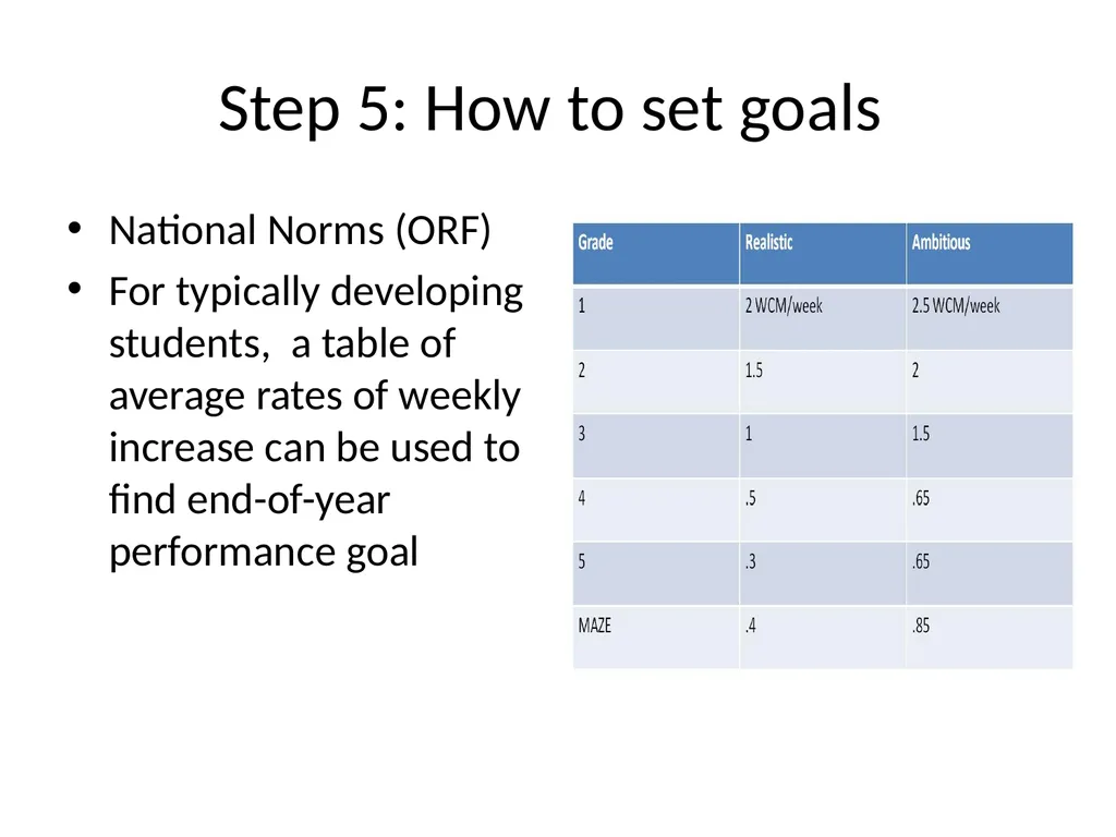 DIBELS – Part II SED 368 Fall 2012 Review DIBELS - slide 12 of 42