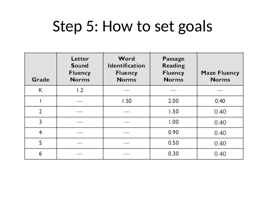 DIBELS – Part II SED 368 Fall 2012 Review DIBELS - slide 13 of 42
