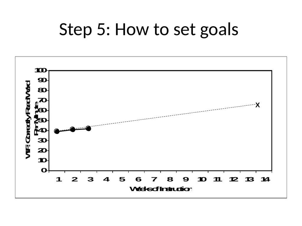 DIBELS – Part II SED 368 Fall 2012 Review DIBELS - slide 19 of 42