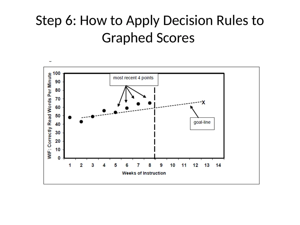 DIBELS – Part II SED 368 Fall 2012 Review DIBELS - slide 30 of 42