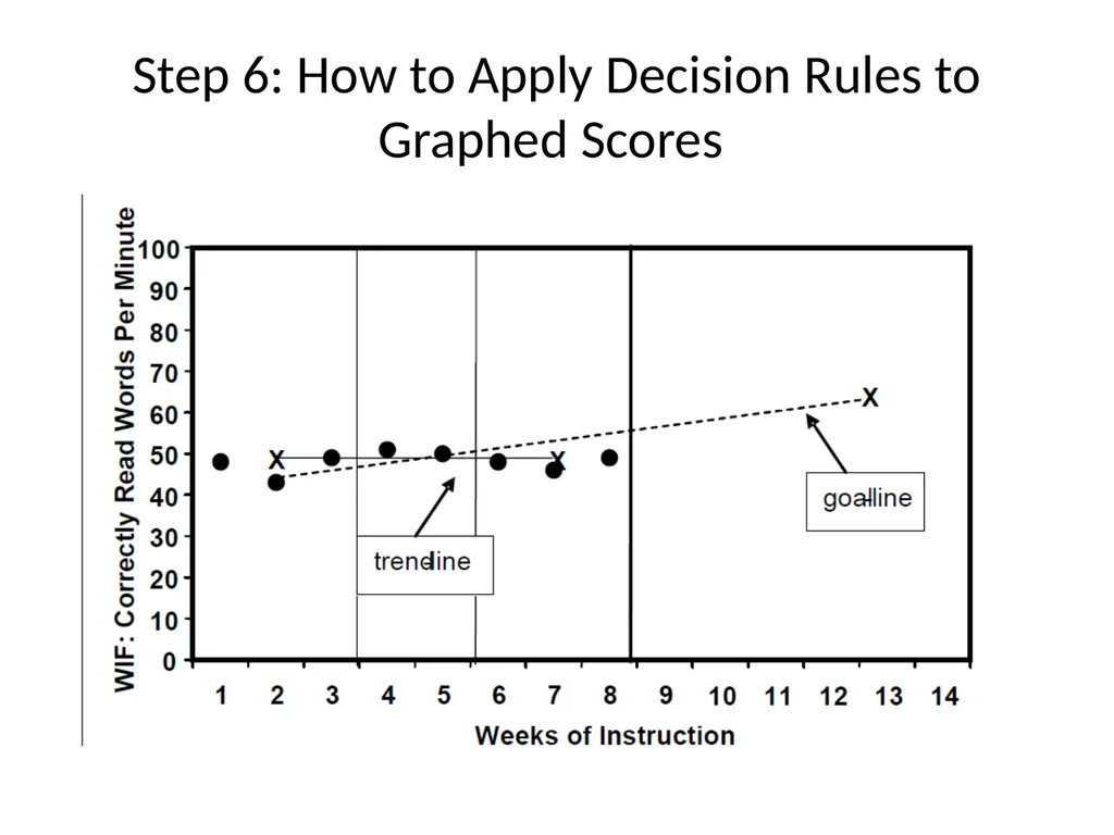 DIBELS – Part II SED 368 Fall 2012 Review DIBELS - slide 33 of 42