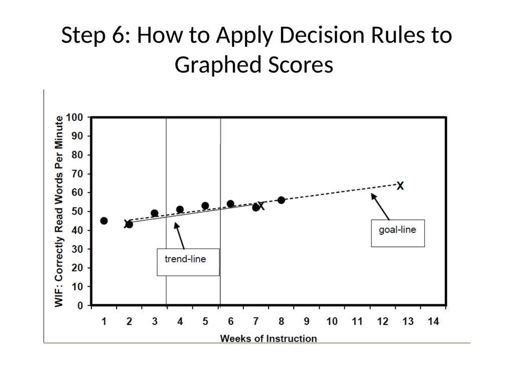 DIBELS – Part II SED 368 Fall 2012 Review DIBELS - slide 34 of 42