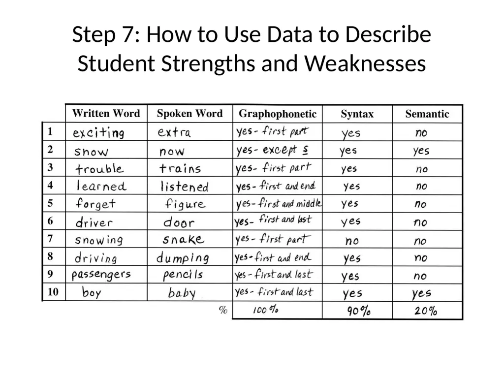 DIBELS – Part II SED 368 Fall 2012 Review DIBELS - slide 40 of 42