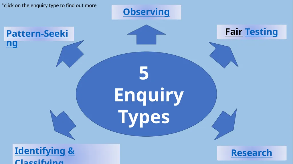 5 Enquiry Types Pattern-Seeking Observing Fair - slide 1 of 10