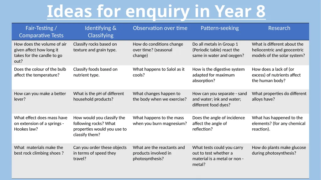 5 Enquiry Types Pattern-Seeking Observing Fair - slide 9 of 10