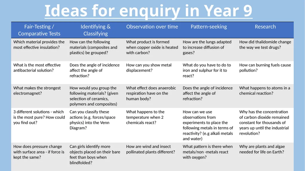 5 Enquiry Types Pattern-Seeking Observing Fair - slide 10 of 10