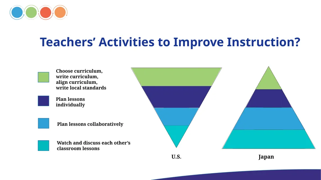 INTRODUCTION TO LESSON STUDY What is Lesson Study? - slide 6 of 12