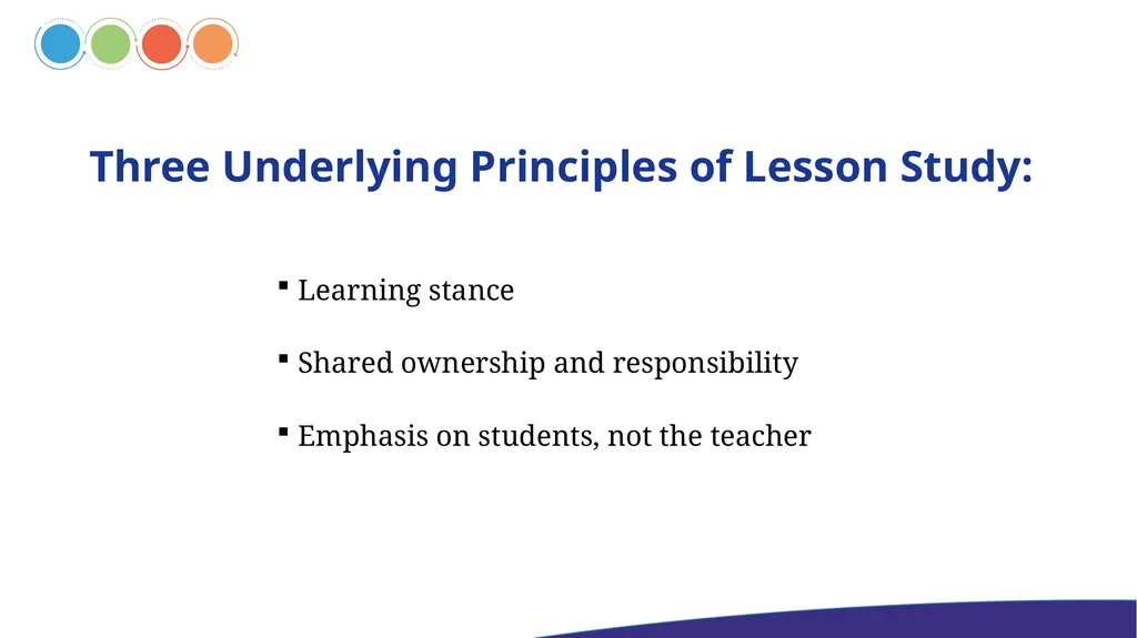INTRODUCTION TO LESSON STUDY What is Lesson Study? - slide 7 of 12