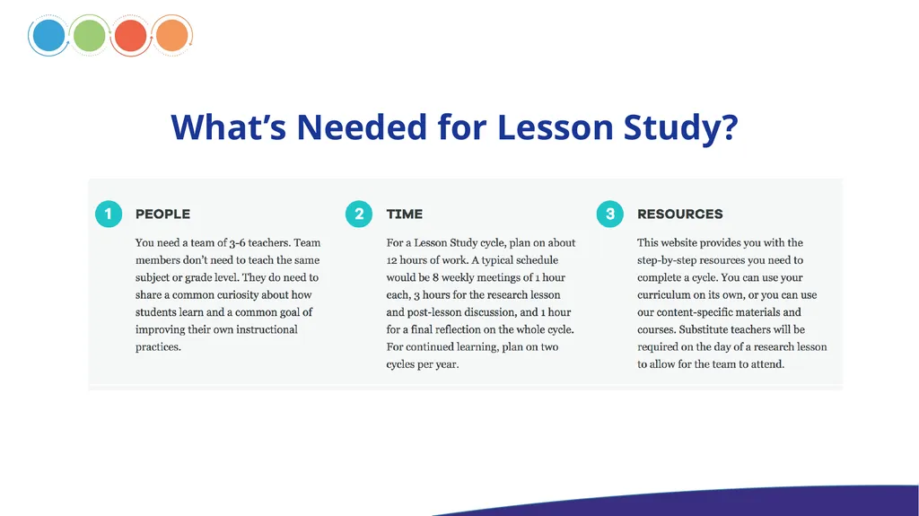 INTRODUCTION TO LESSON STUDY What is Lesson Study? - slide 9 of 12