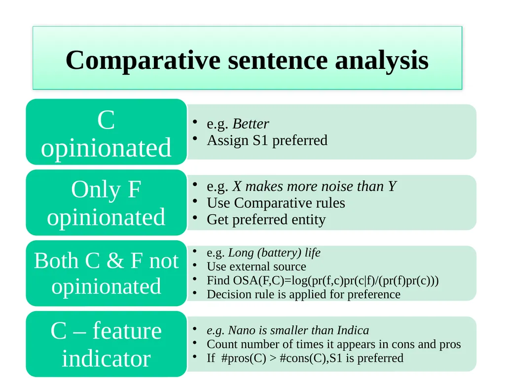 Sentiment Analysis PhD Seminar Balamurali A - slide 15 of 23
