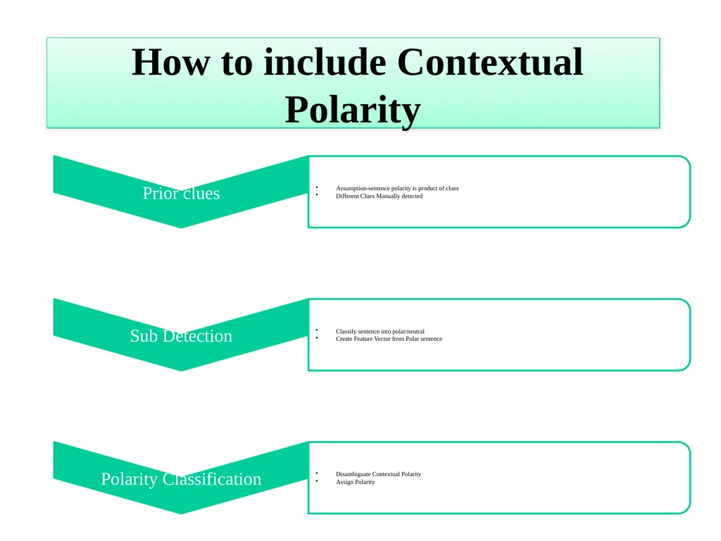 Sentiment Analysis PhD Seminar Balamurali A - slide 11 of 23
