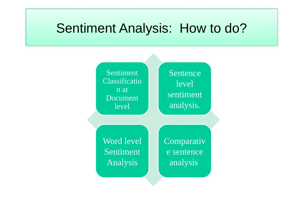 Sentiment Analysis PhD Seminar Balamurali A - slide 7 of 23