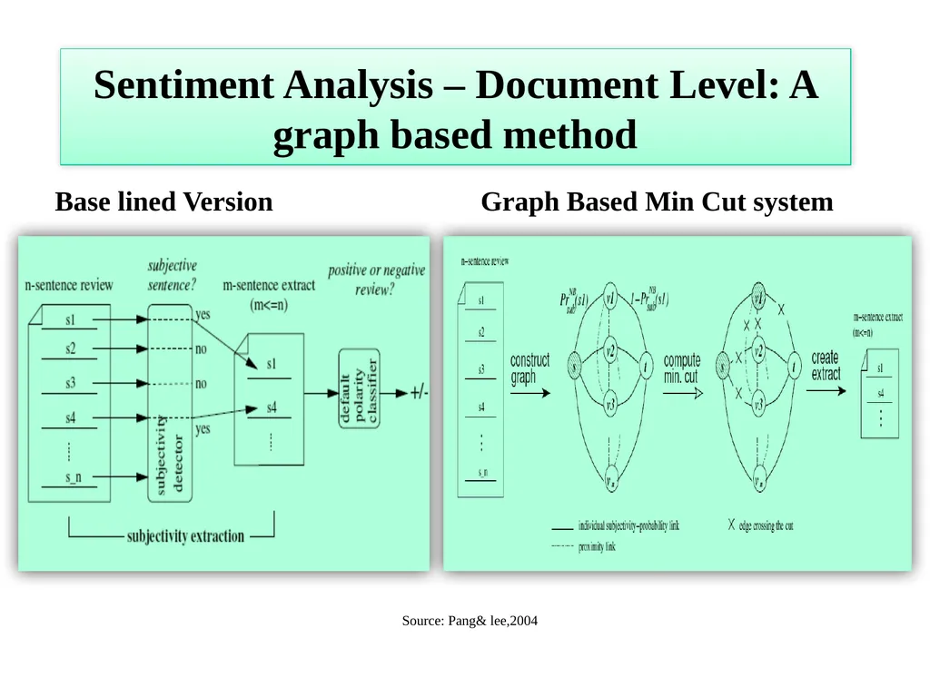 Sentiment Analysis PhD Seminar Balamurali A - slide 19 of 23