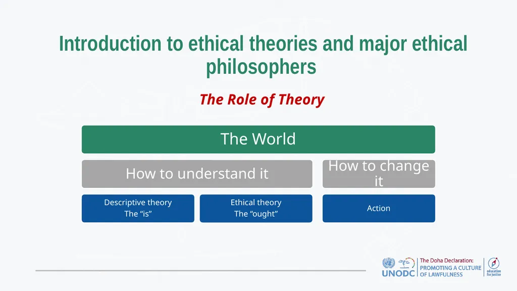 Education for Justice (E4J) Integrity and Ethics - slide 8 of 11