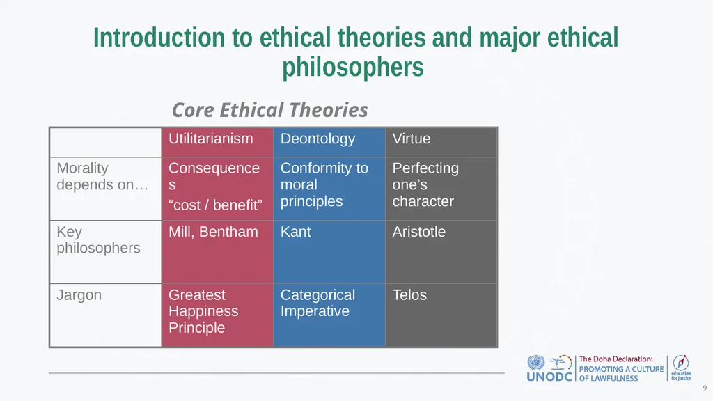 Education for Justice (E4J) Integrity and Ethics - slide 9 of 11