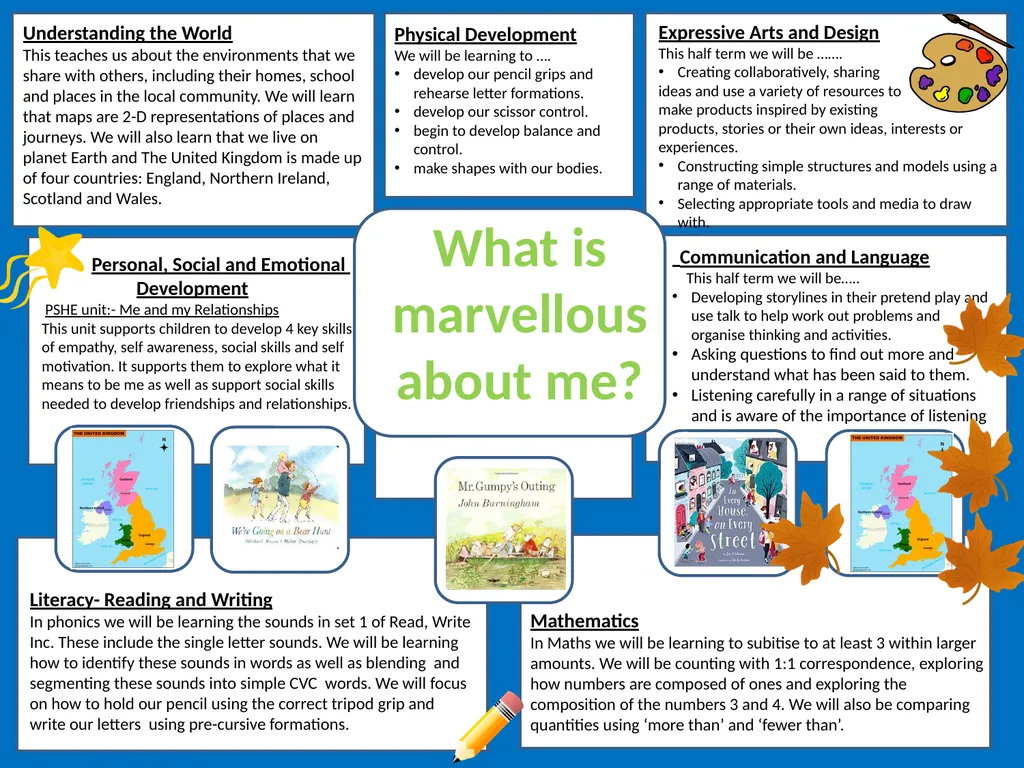 What is marvellous about me? Literacy- Reading and