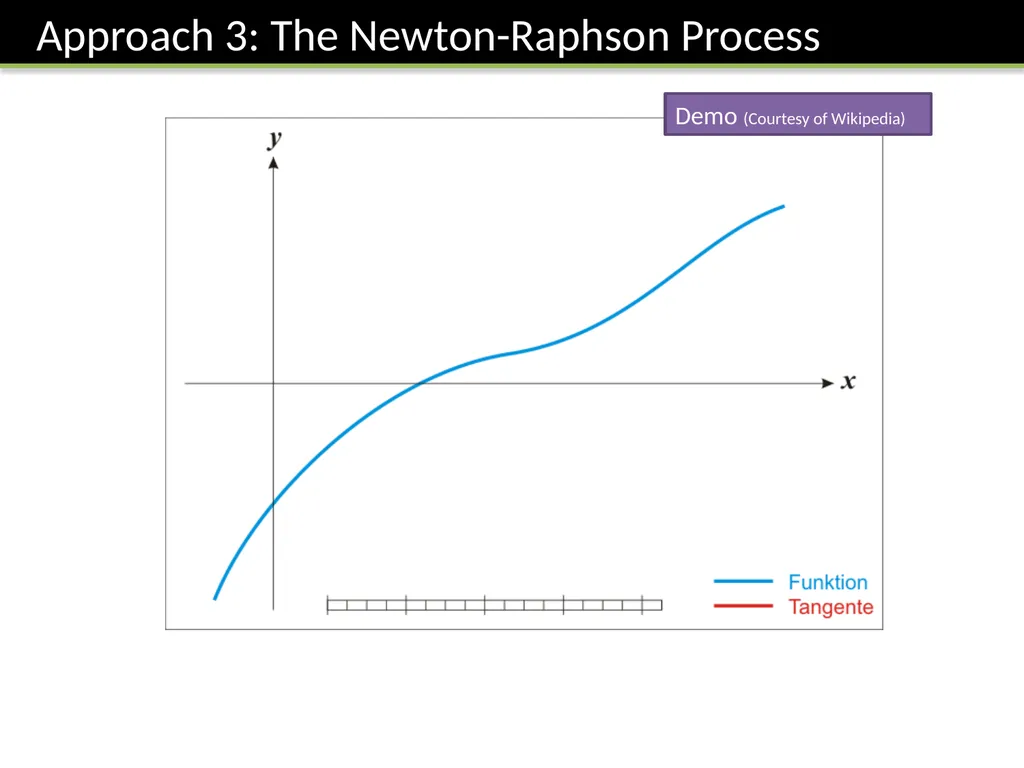 FP1: Chapter 2 Numerical Solutions of Equations Dr - slide 18 of 25