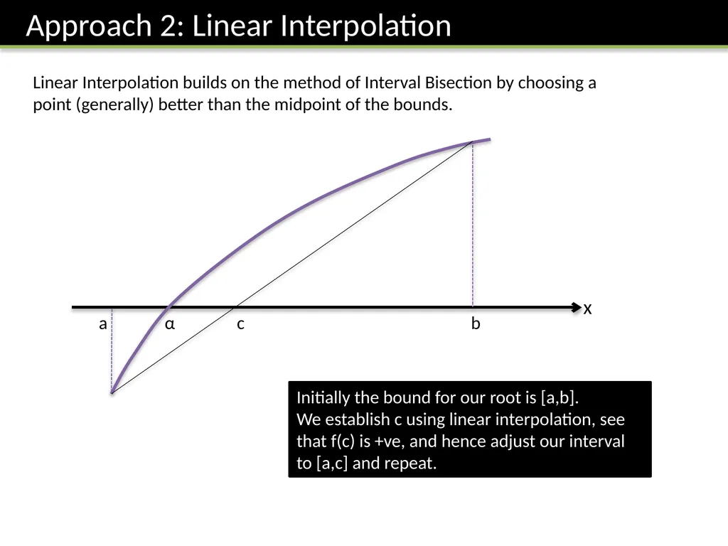 FP1: Chapter 2 Numerical Solutions of Equations Dr - slide 11 of 25