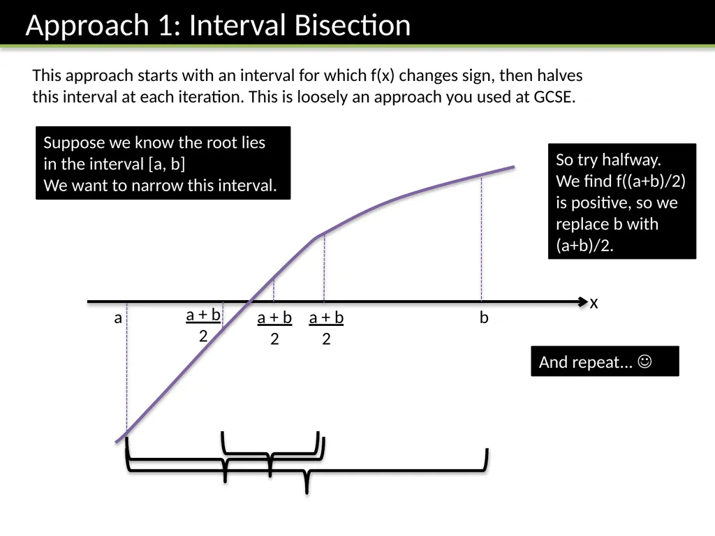 FP1: Chapter 2 Numerical Solutions of Equations Dr - slide 6 of 25