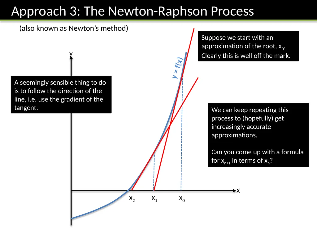 FP1: Chapter 2 Numerical Solutions of Equations Dr - slide 16 of 25