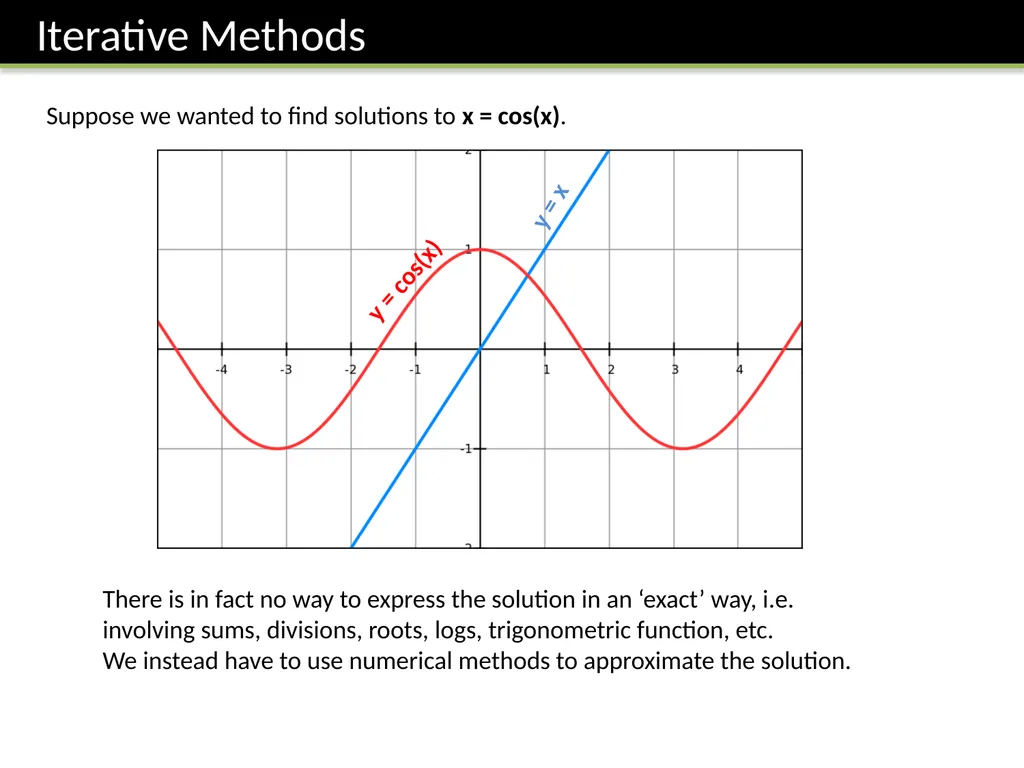 FP1: Chapter 2 Numerical Solutions of Equations Dr - slide 2 of 25
