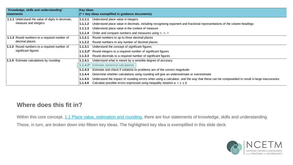 Estimating numerical calculations (from 1.1 Place - slide 5 of 35