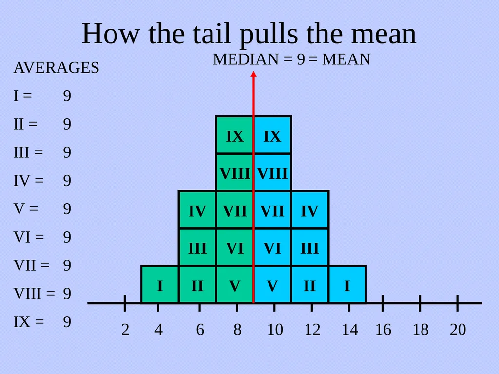 Numerical Methods for Describing Data From - slide 12 of 15