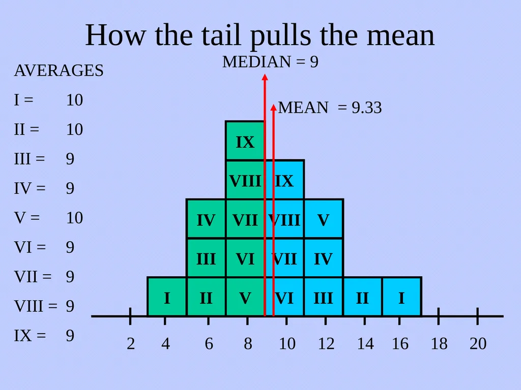 Numerical Methods for Describing Data From - slide 13 of 15