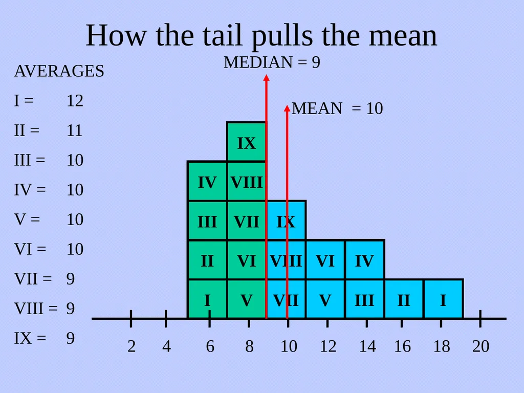 Numerical Methods for Describing Data From - slide 14 of 15