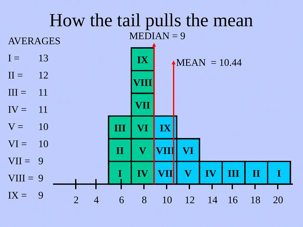 Numerical Methods for Describing Data From - slide 15 of 15