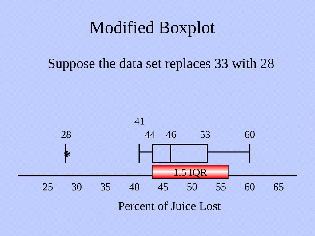 Numerical Methods for Describing Data From - slide 10 of 15