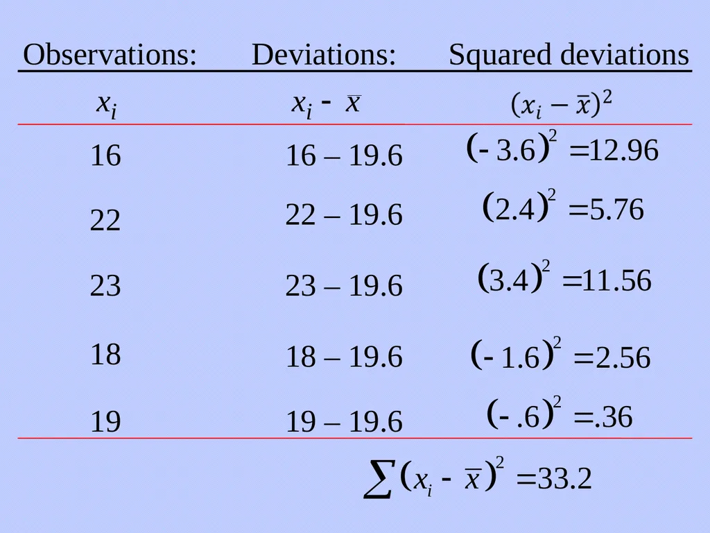 Numerical Methods for Describing Data From - slide 6 of 15