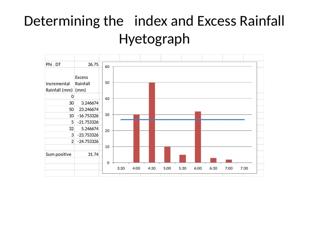 S Curves From Mays, 2011, Ground and Surface Water - slide 7 of 7