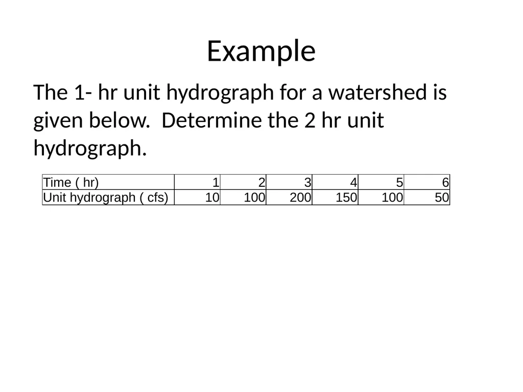 S Curves From Mays, 2011, Ground and Surface Water - slide 2 of 7