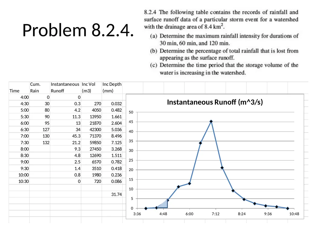 S Curves From Mays, 2011, Ground and Surface Water - slide 6 of 7