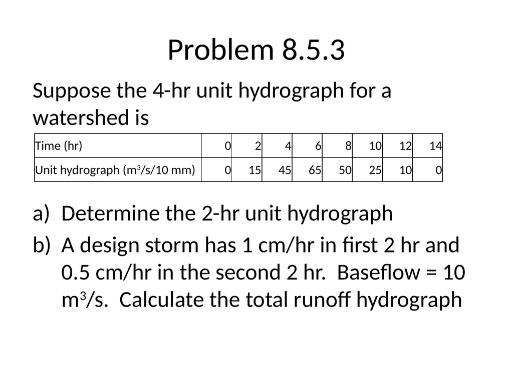 S Curves From Mays, 2011, Ground and Surface Water - slide 4 of 7