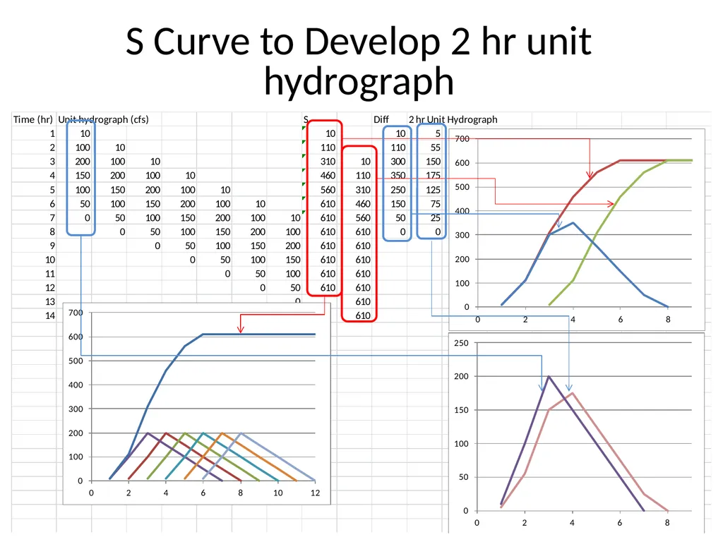 S Curves From Mays, 2011, Ground and Surface Water - slide 3 of 7