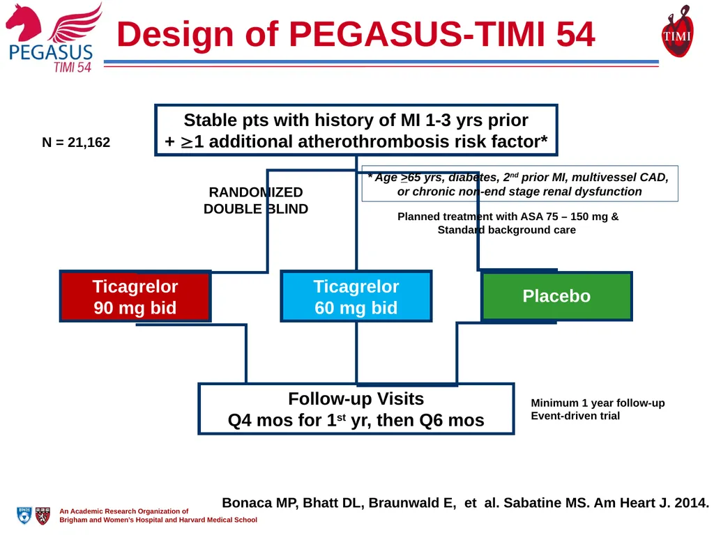 Reduction in Ischemic Events with Ticagrelor in - slide 3 of 18