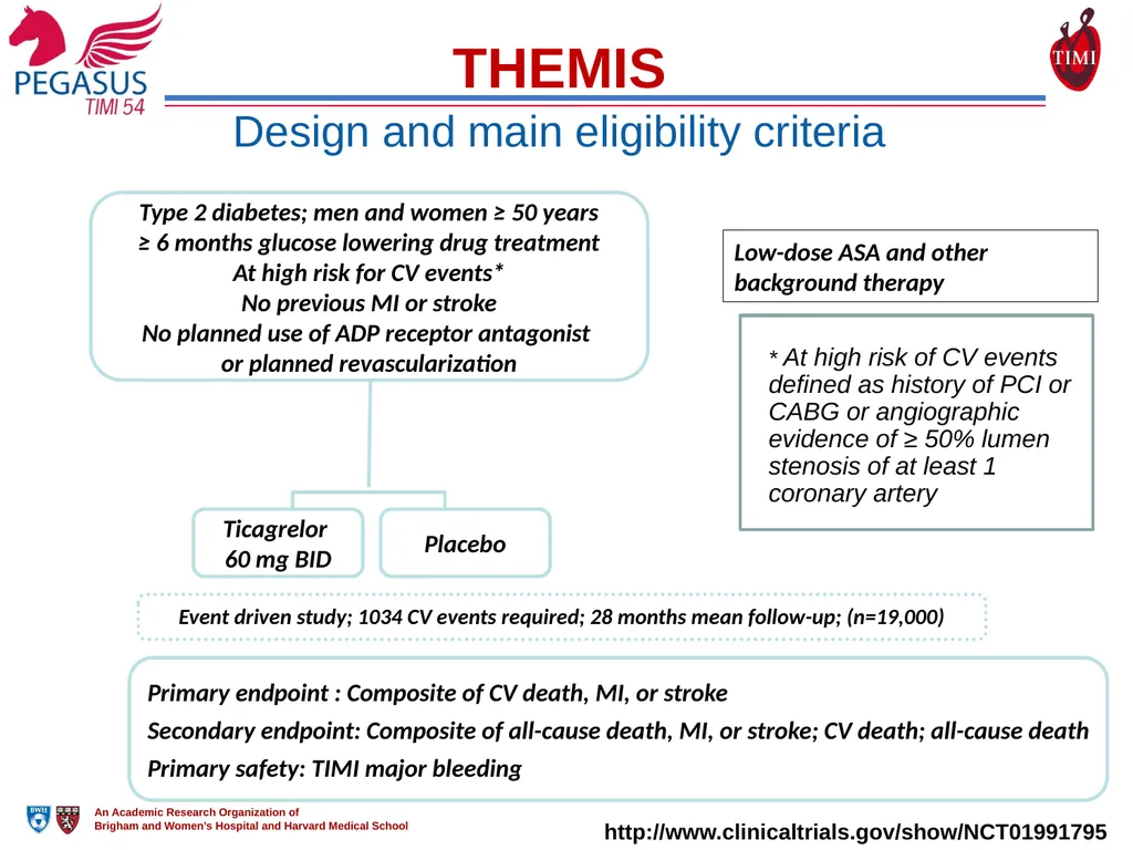 Reduction in Ischemic Events with Ticagrelor in - slide 16 of 18