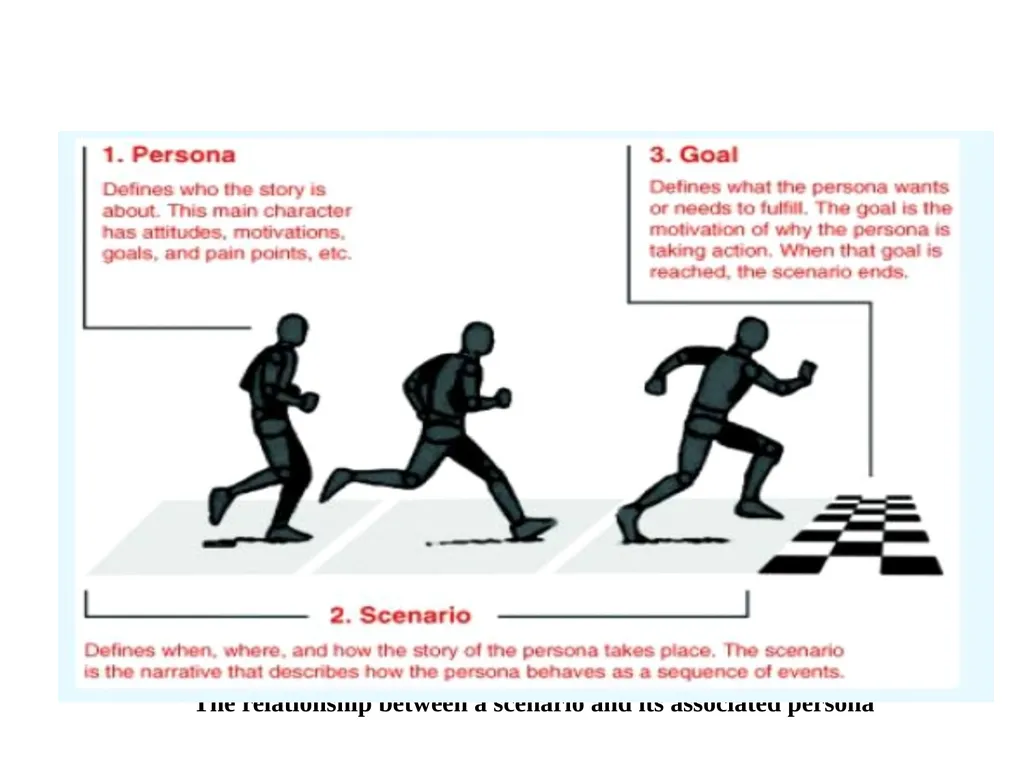 Human Computer Interaction Requirements (Part 2) - slide 8 of 12