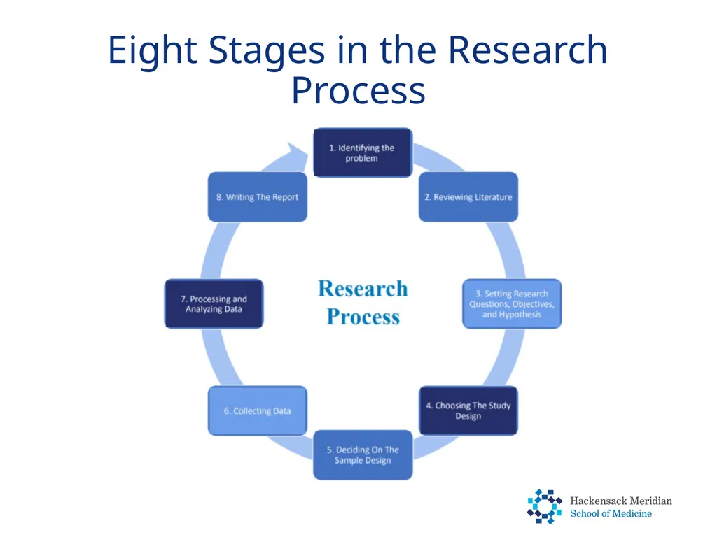 A Primer for Quantitative Study Design Chosang - slide 5 of 29