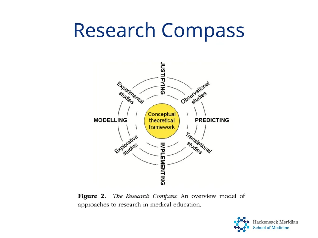 A Primer for Quantitative Study Design Chosang - slide 2 of 29