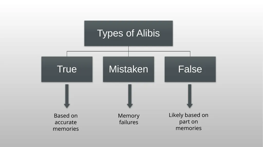 Stephanie Marion, PhD York University September - slide 16 of 31